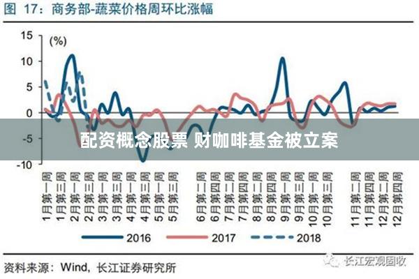 配资概念股票 财咖啡基金被立案