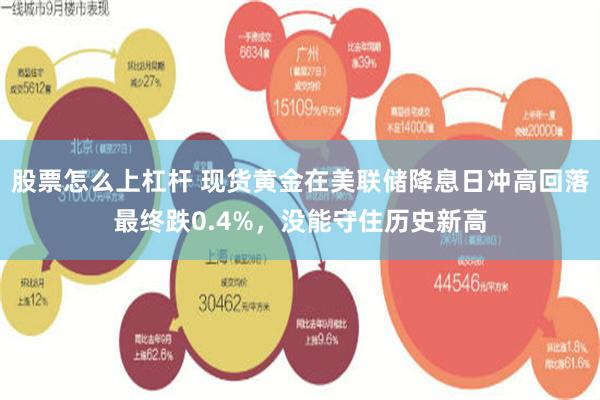 股票怎么上杠杆 现货黄金在美联储降息日冲高回落最终跌0.4%，没能守住历史新高