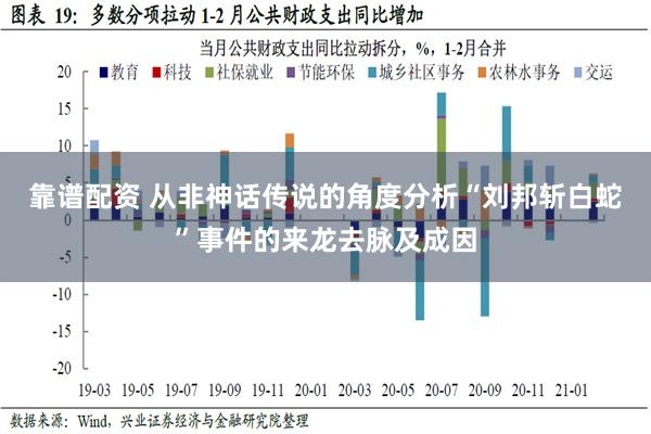 靠谱配资 从非神话传说的角度分析“刘邦斩白蛇”事件的来龙去脉及成因