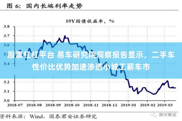 股票杠杠平台 易车研究院洞察报告显示，二手车性价比优势加速渗透小城工薪车市