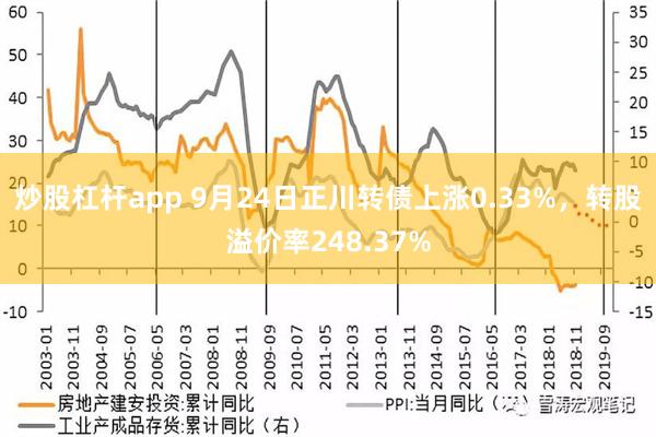 炒股杠杆app 9月24日正川转债上涨0.33%，转股溢价率248.37%