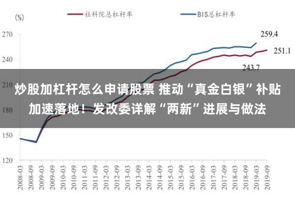 炒股加杠杆怎么申请股票 推动“真金白银”补贴加速落地！发改委详解“两新”进展与做法