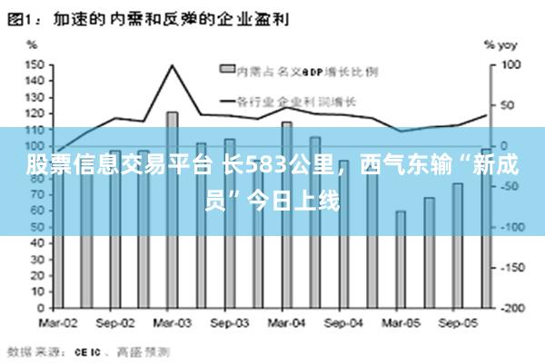 股票信息交易平台 长583公里，西气东输“新成员”今日上线