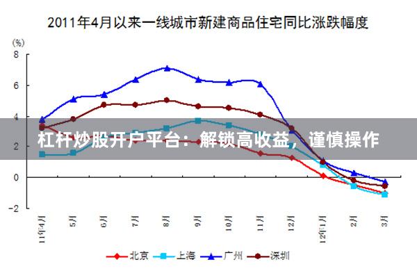 杠杆炒股开户平台：解锁高收益，谨慎操作