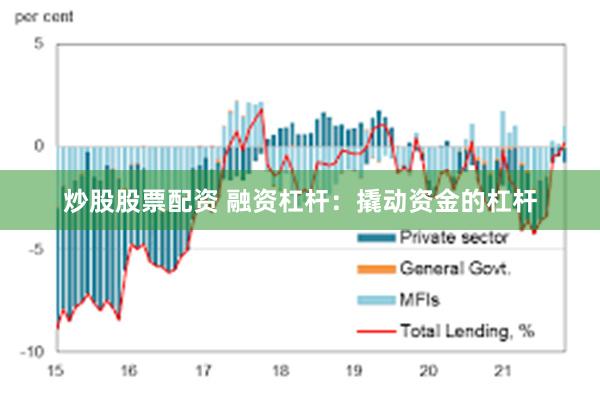 炒股股票配资 融资杠杆：撬动资金的杠杆