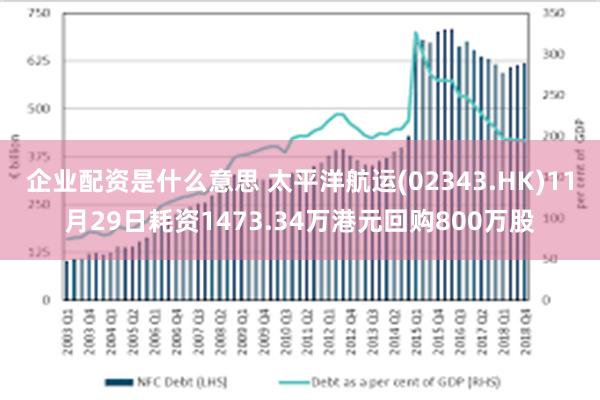 企业配资是什么意思 太平洋航运(02343.HK)11月29日耗资1473.34万港元回购800万股