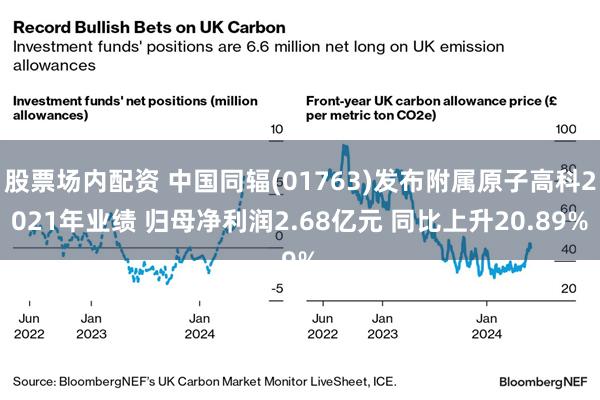 股票场内配资 中国同辐(01763)发布附属原子高科2021年业绩 归母净利润2.68亿元 同比上升20.89%